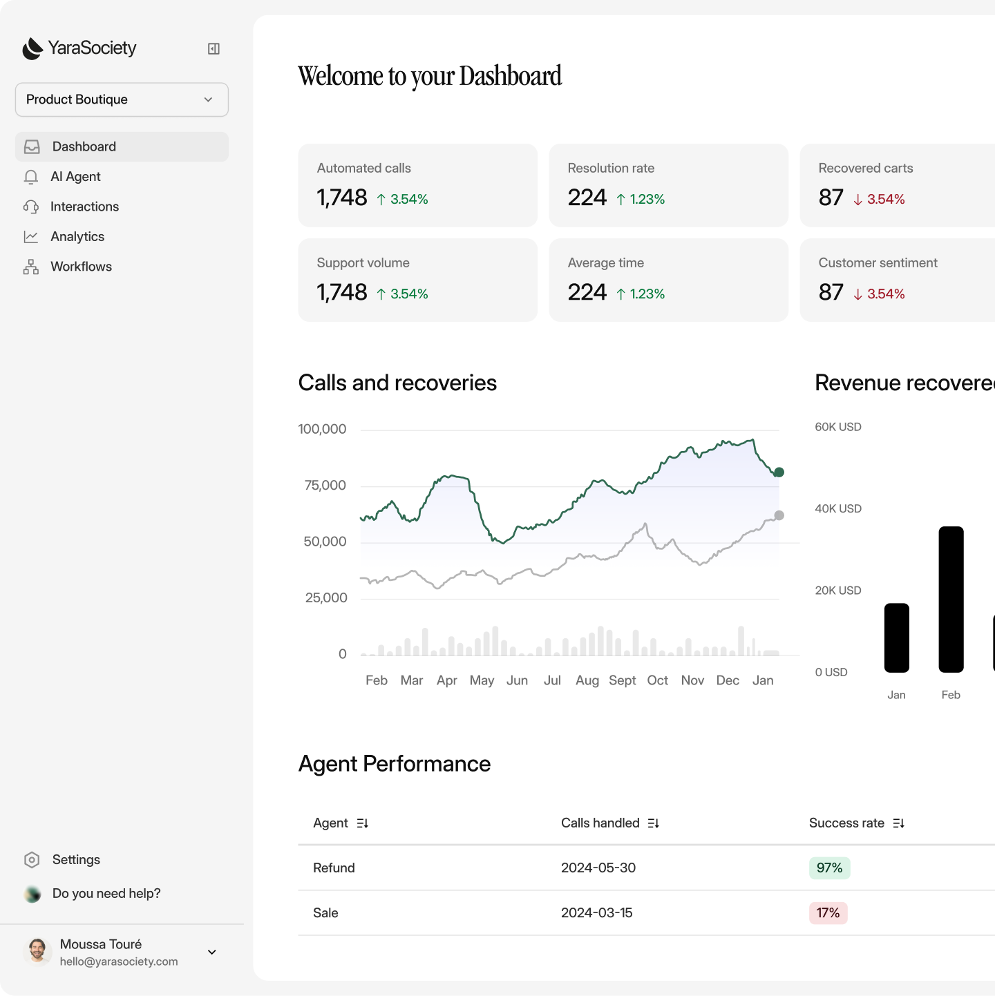 ecommerce dashboard interface